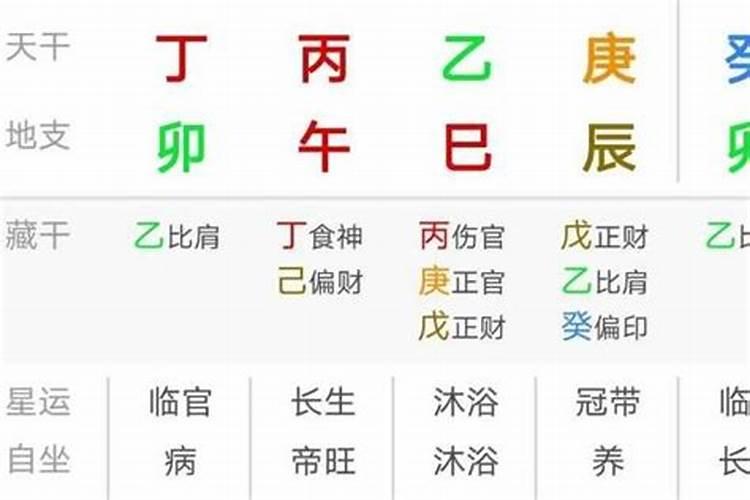 什么样的八字是好的