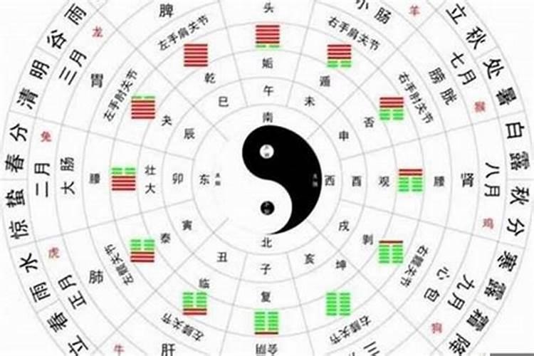 流年遇劫伤是什么意思