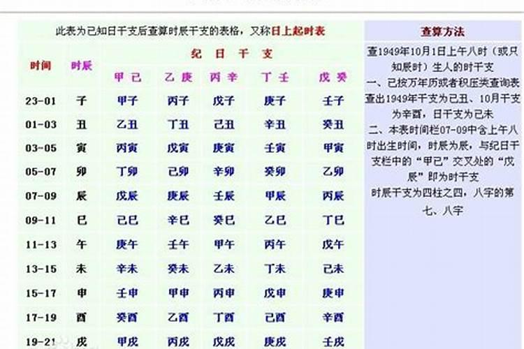 怎么算夫妻俩的八字