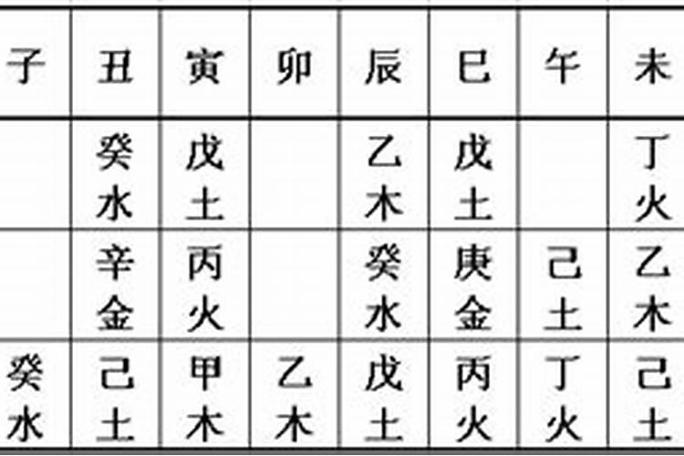 八字算命怎样取藏干