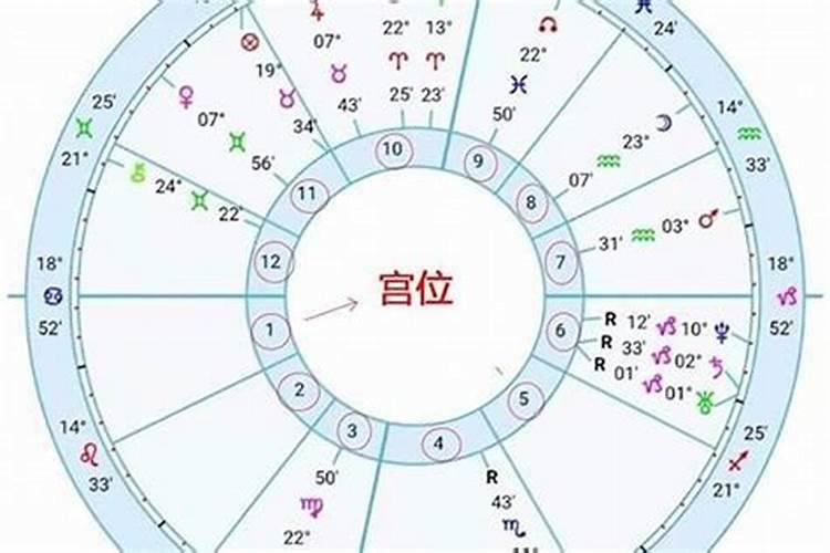 看星座合不合适是看上升星座吗