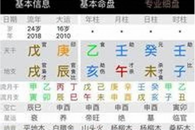 八字不和的婚姻怎么解释好