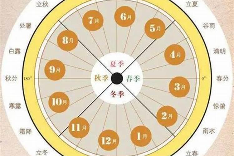 怎样准确推算大运时间的方法是