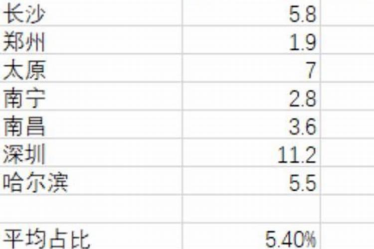 命理风水师的收入是多少