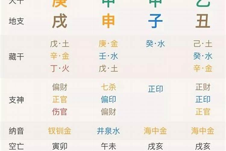 八字神煞都是什么