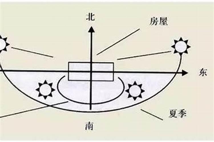 属兔的人开店铺方位朝向