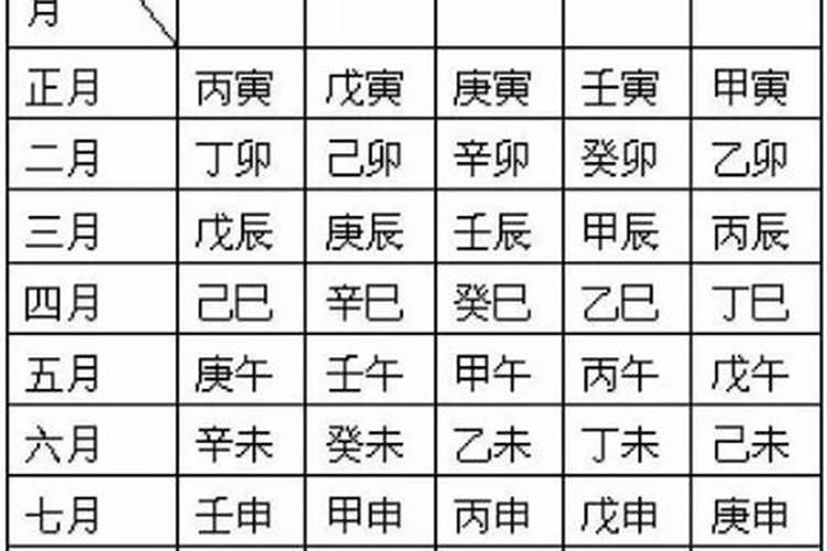 八字天干地支之间如何相互生克