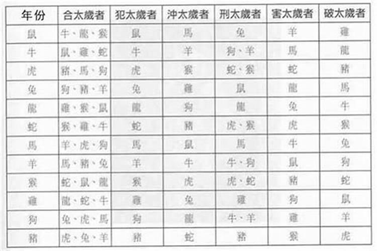 2021年属兔人的健康状况