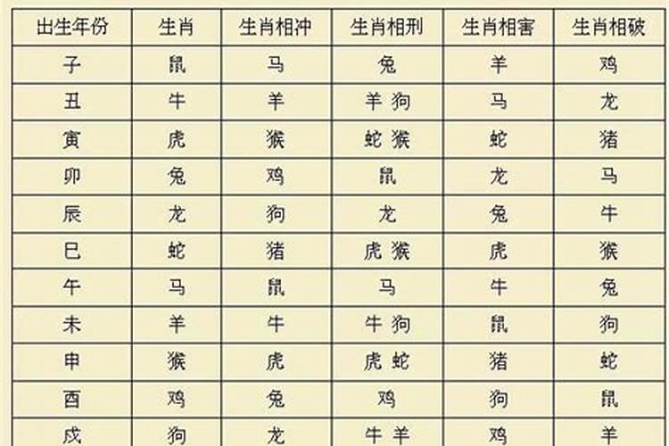 八字小富层次最差吗