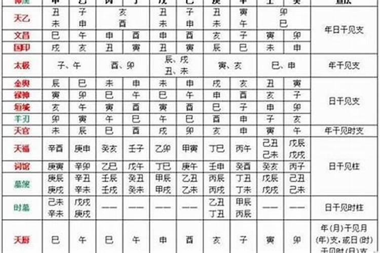 八字中喜神和忌神怎么看