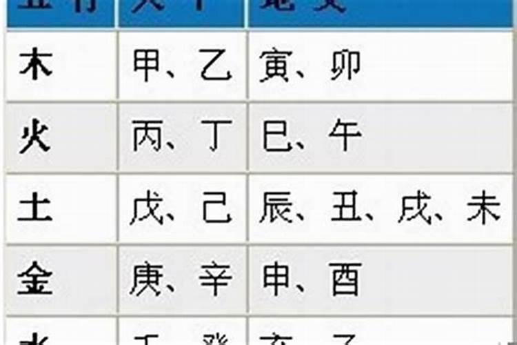 网站八字合婚可信吗