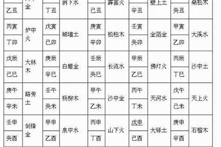 生辰八字合不合适查询