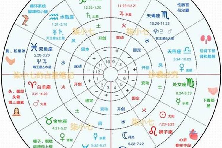 星座合不合看哪个星座