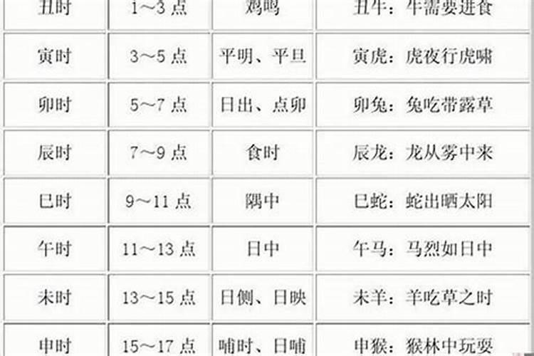 八字里面墓半合是什么意思