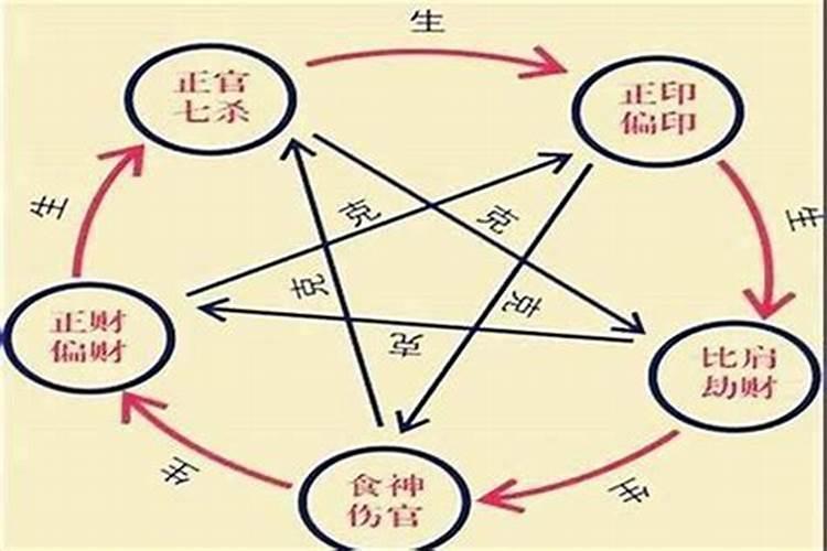 梦到初中同学一起玩很开心