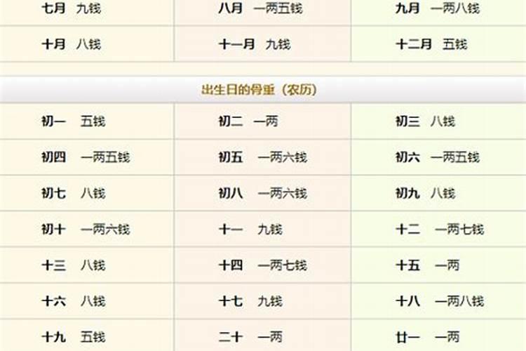 如何知道你与别人八字合不合呢