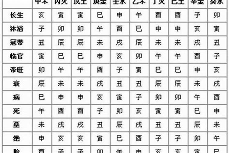 八字交战格