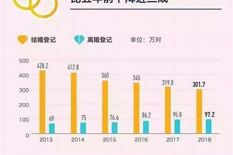 结婚择日为何要以女方为准备