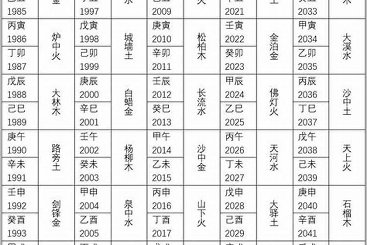 2023年属虎的各月运势如何呢