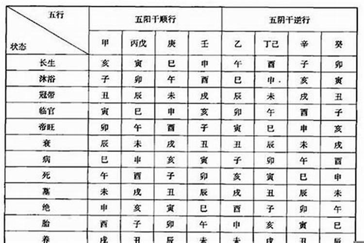 夫妻五行命理相克