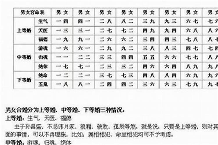 地支相冲八字