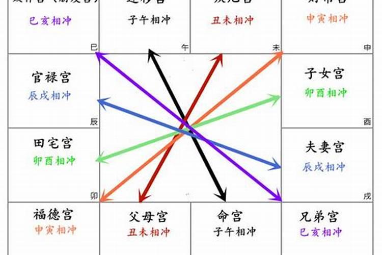 和爱情有关的星座相位