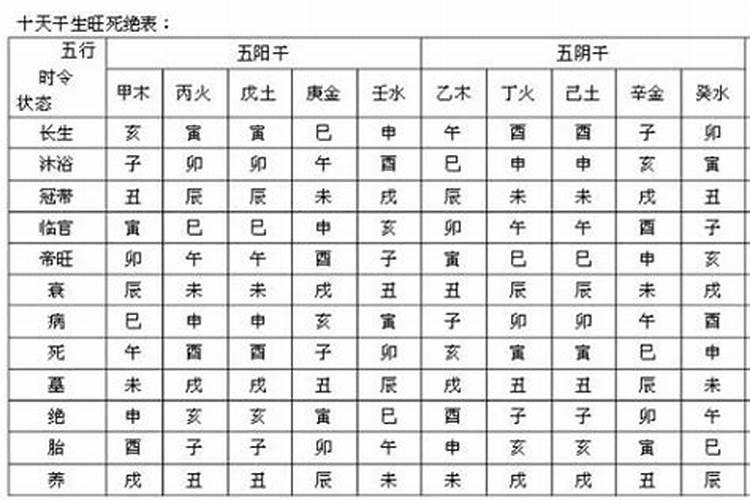 2023年犯太岁四大生肖是哪几个