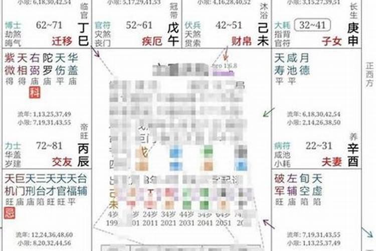 八字算命婚配怎么算的