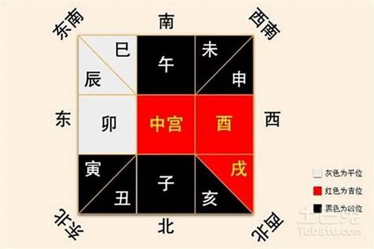 生辰八字查住宅吉利方位