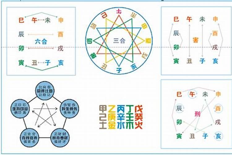 八字地支合冲刑害先看哪个