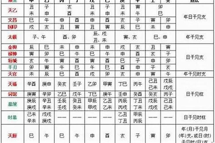 八字大运神煞是什么意思啊