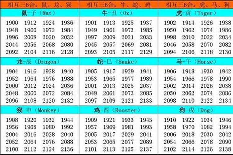 12属相的败月各是什么月份