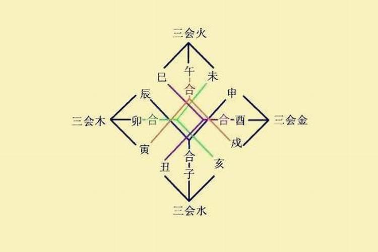 八字原局怎么看三合