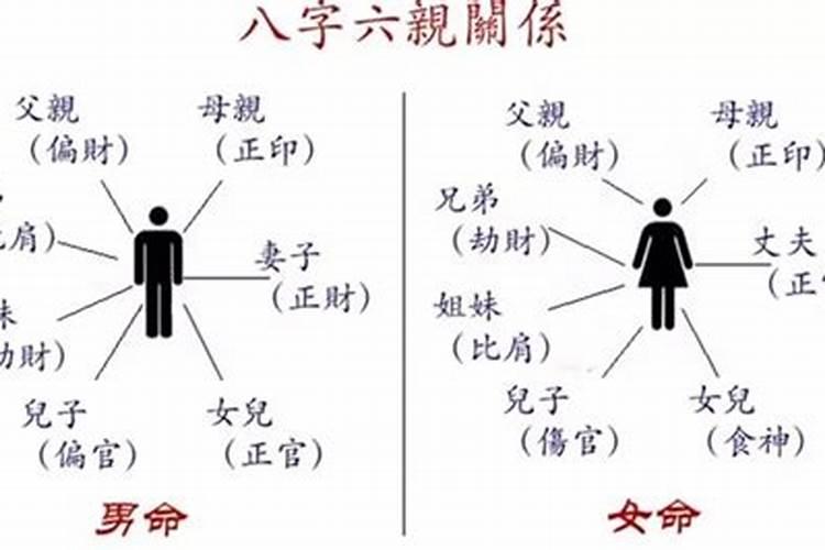 八字看父母信息的诀窍是