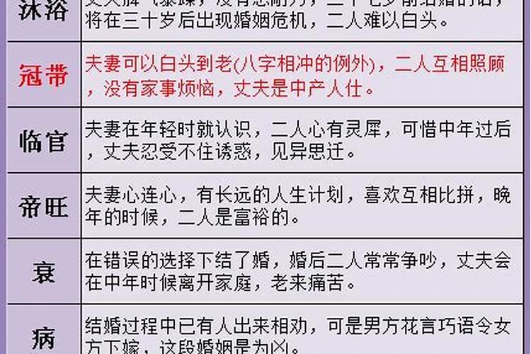 八字合不合是个什么意思