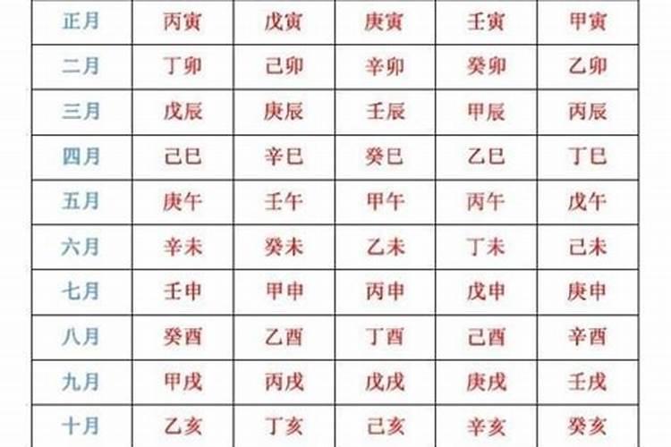 八字乾造什么意思