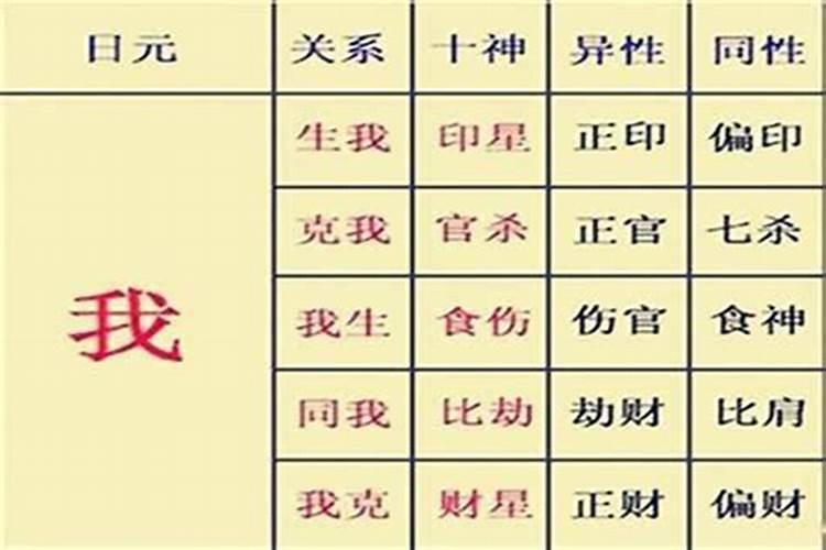 易经八字入门基础知识大全