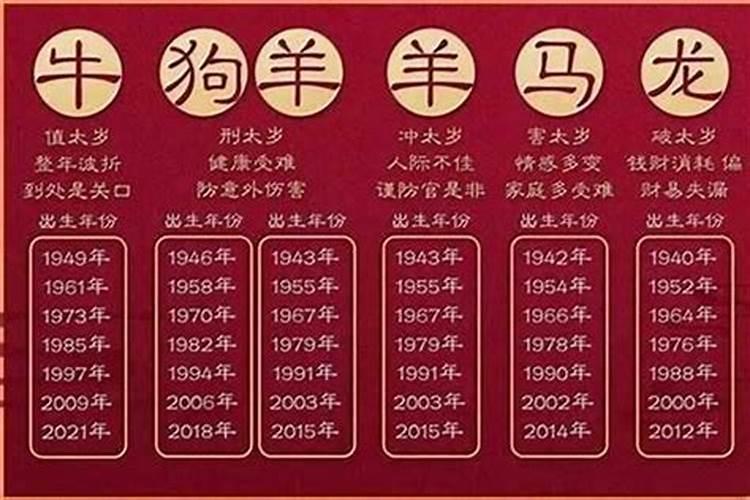 2021年属狗人犯太岁吗