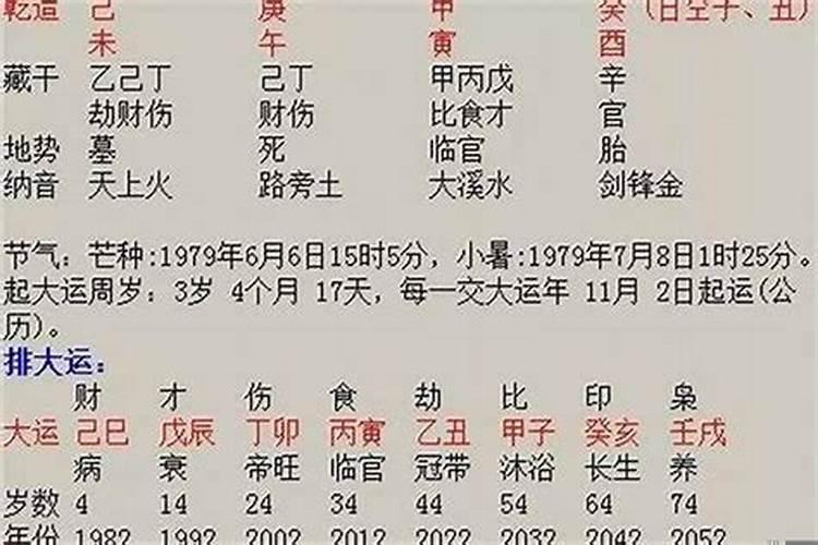 八字看配偶样貌