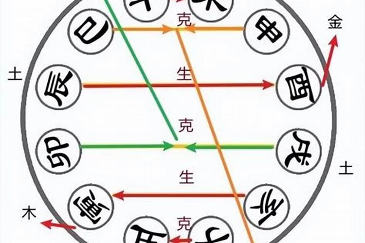 属狗的和属什么的八字才合