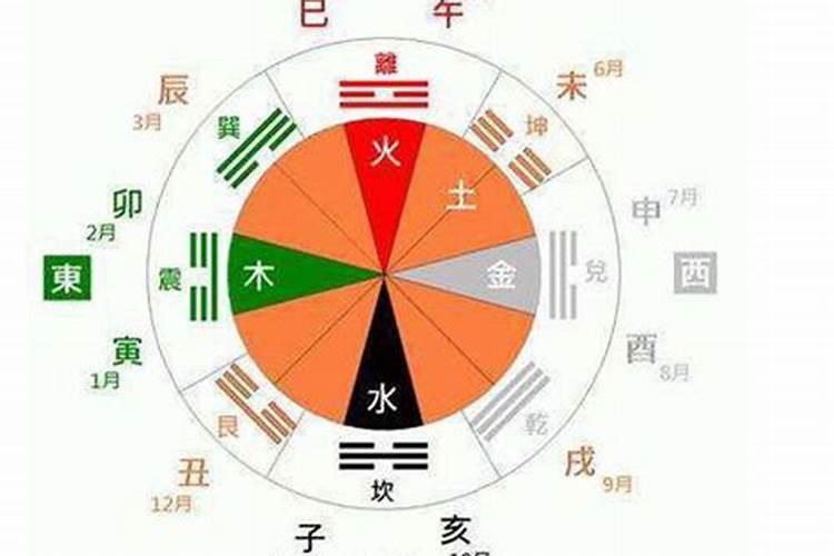 根据生辰八字怎么算金木水火土五行