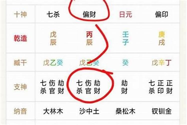 八字身强喜财