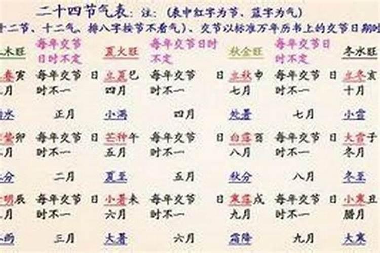 改名八字真的重要吗