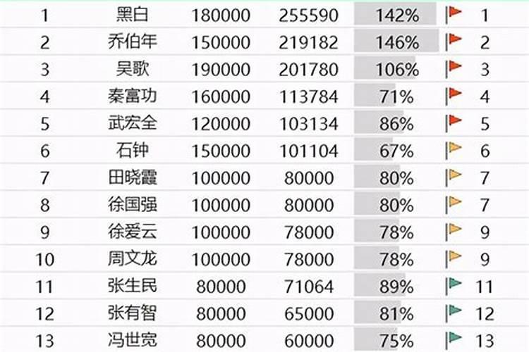 农历冬至之后的节气