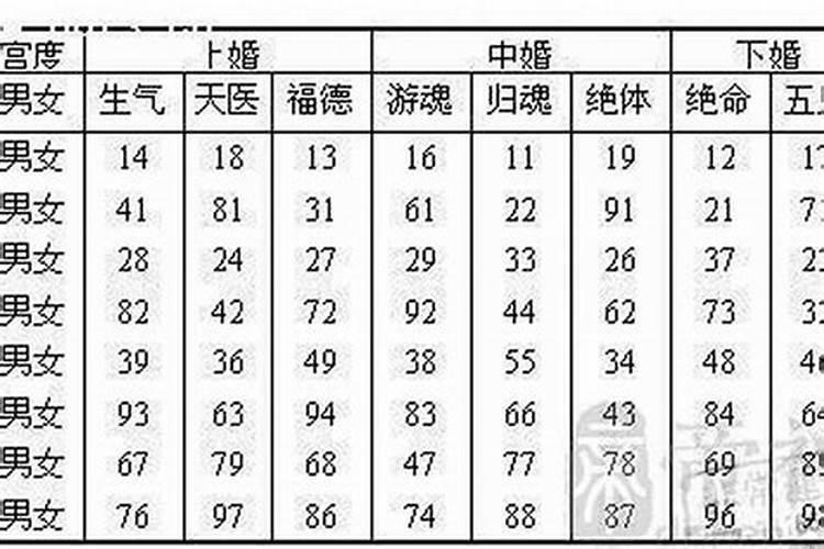 府城哪里有合八字的