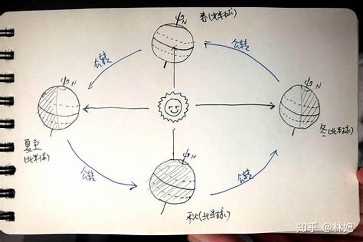 生辰八字的八字指什么意思