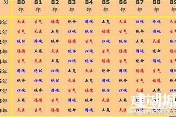 怎么看名字与八字合不合适