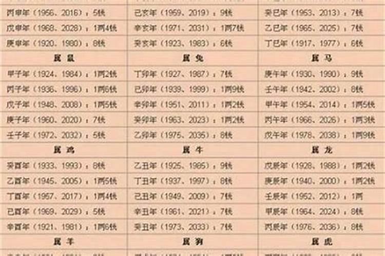 1984年10月8日属什么