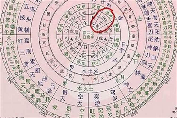 婚姻生辰八字算命星辰