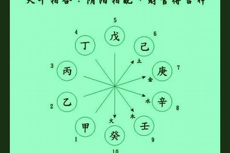 生辰八字栀是什么意思